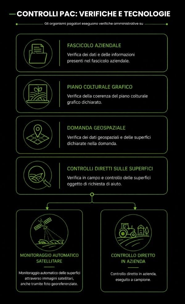 controlli Pac verifiche e controlli