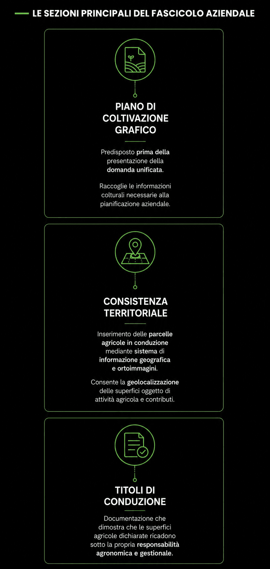Le sezioni principali del fascicolo aziendale