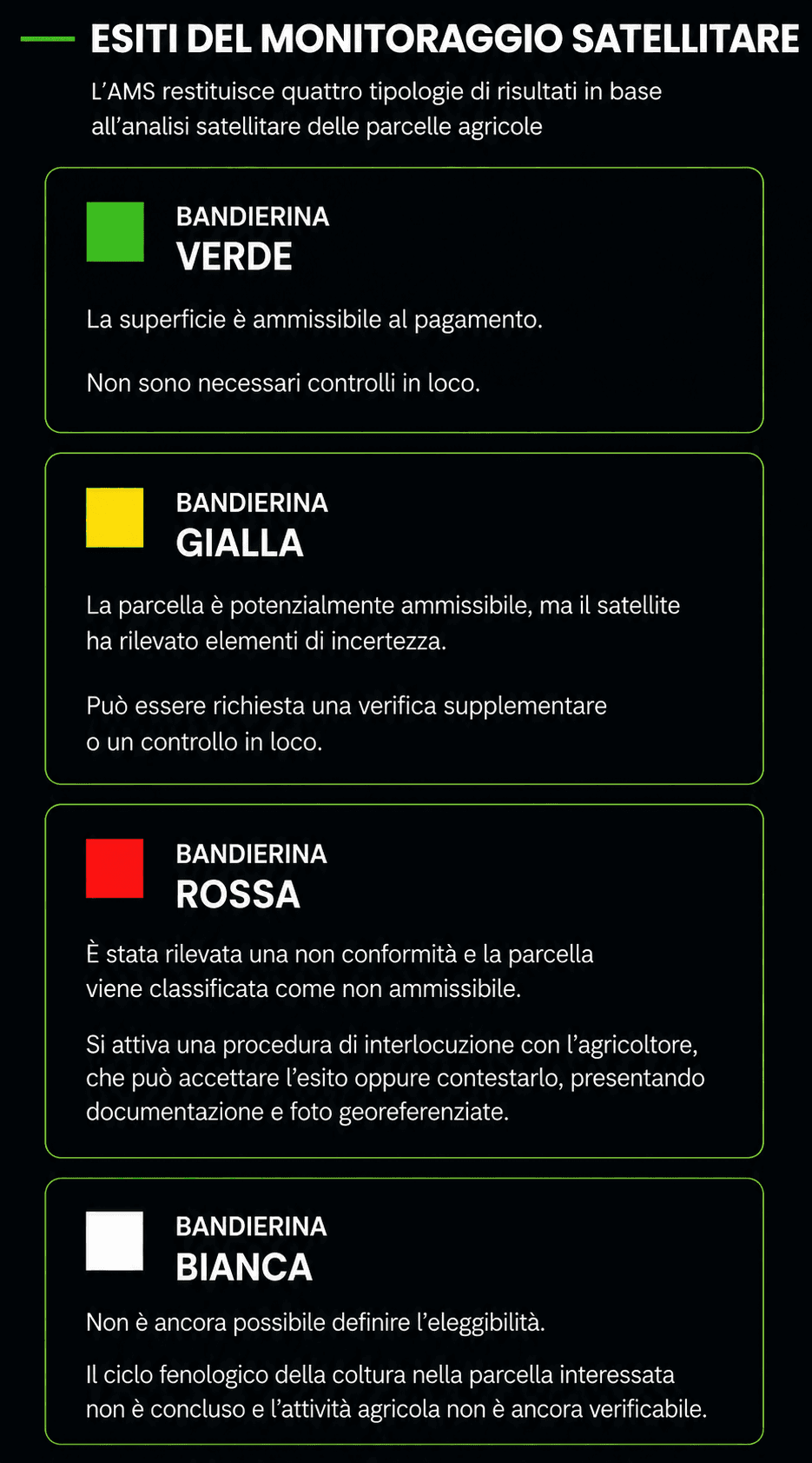 Le bandiere del monitoraggio AMS
