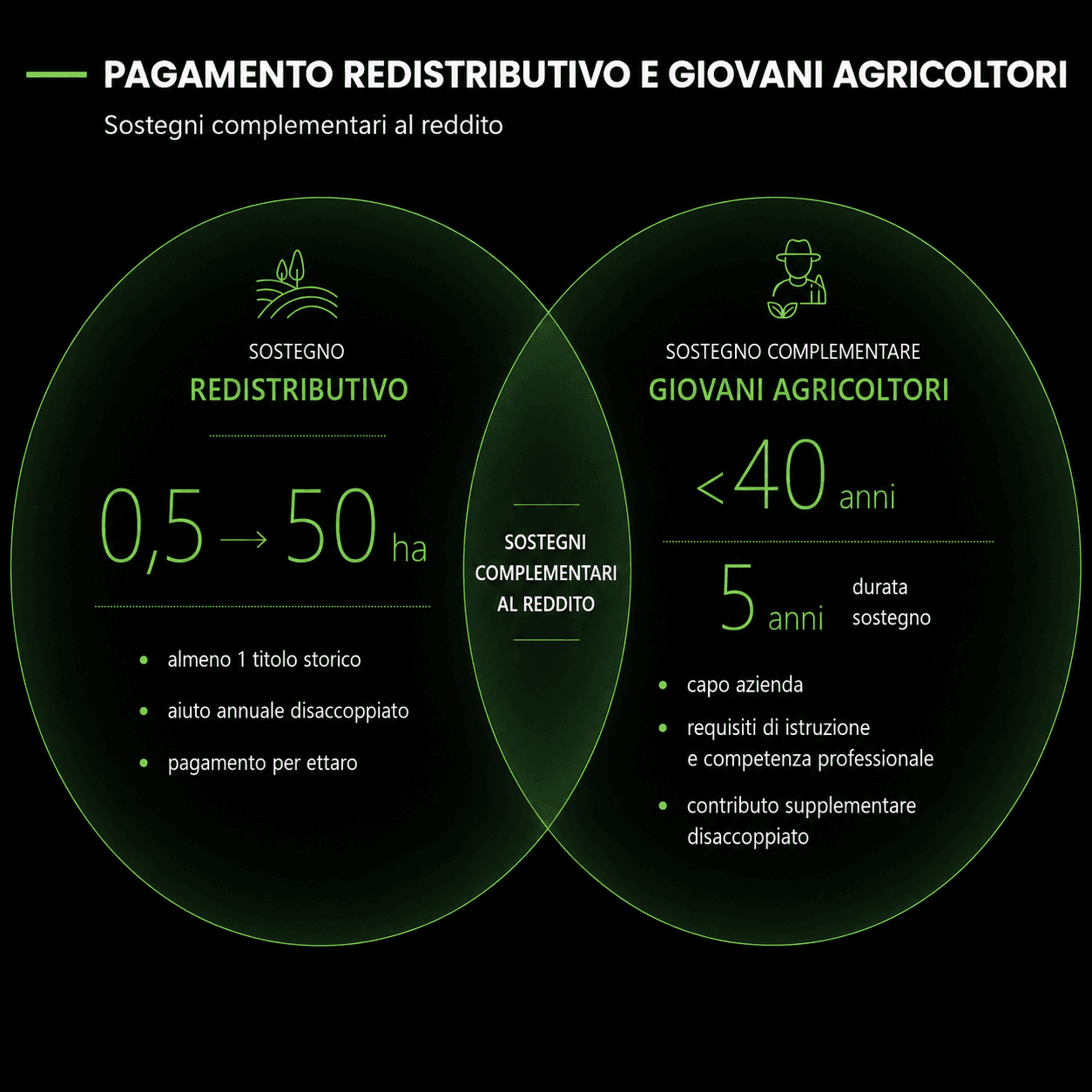 sostegno redistributivo e sostegno complementare