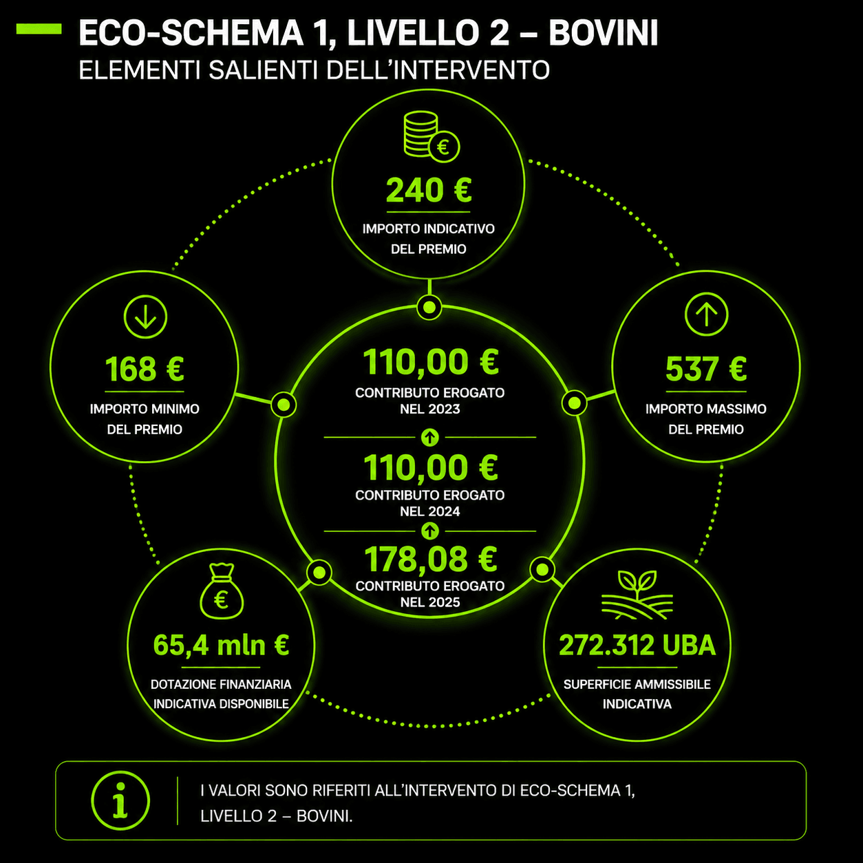 Eco schema 1, livello 2 - Bovini